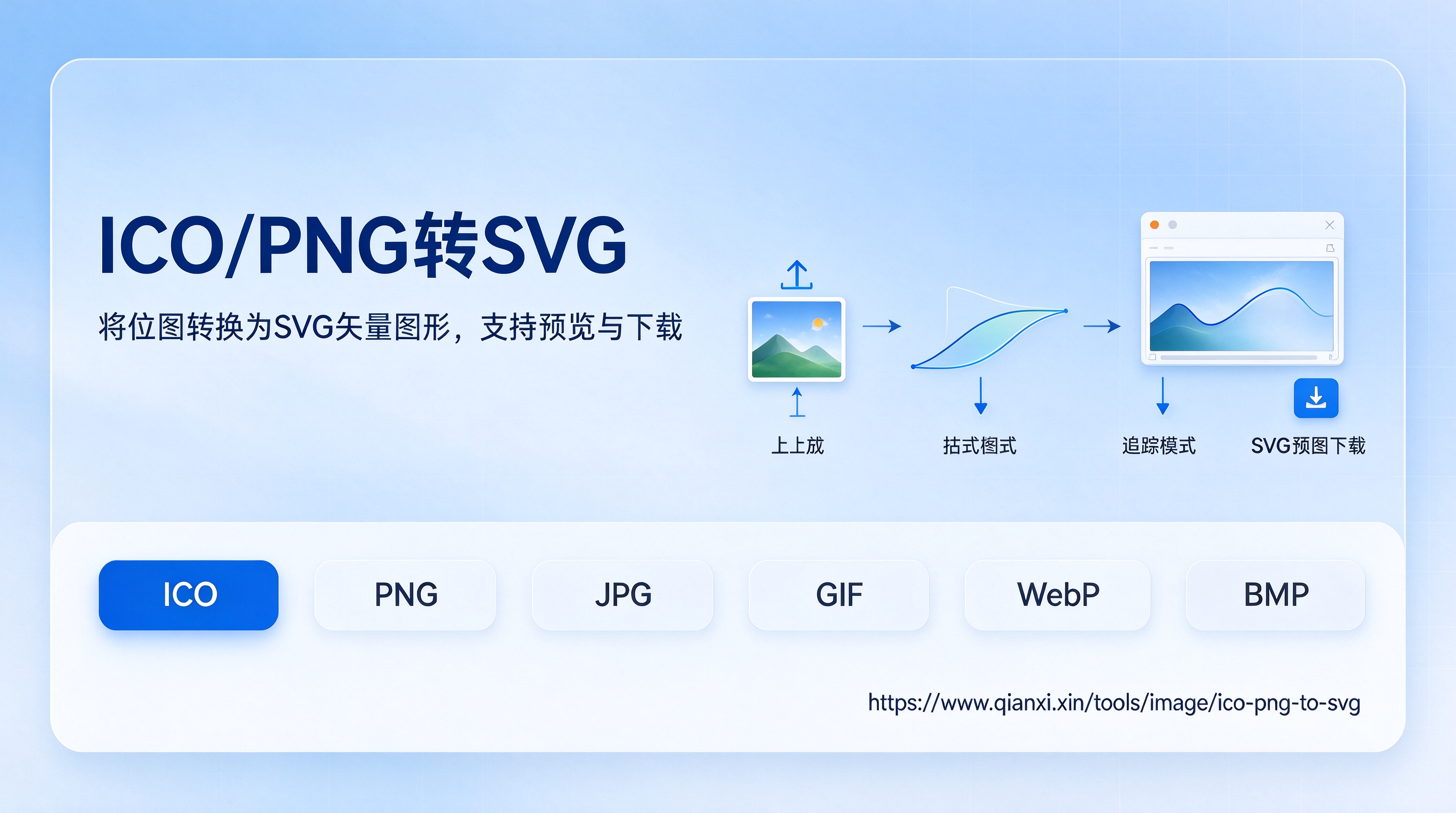 分享图片